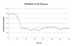 HHair - Match 11 pressure.jpg