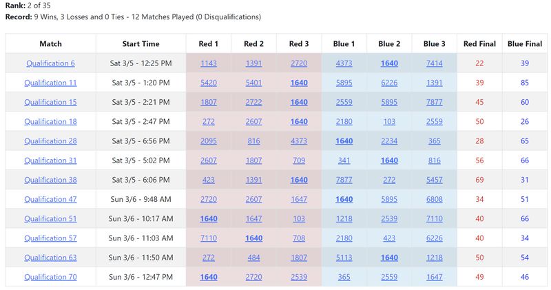 DB17 Hatboro-Horsham Qualification Matches.jpg