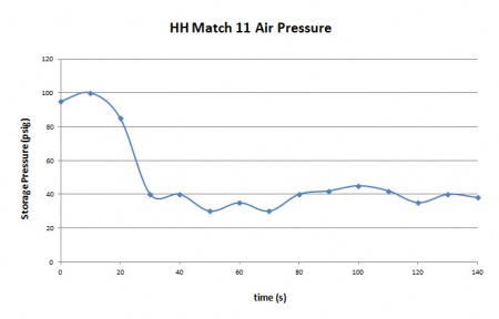 HHair - Match 11 pressure.jpg
