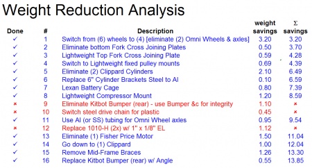 DB4 weight reduction analysis.jpg