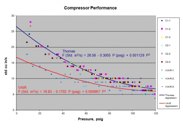 HHair - Compressor Performance.jpg